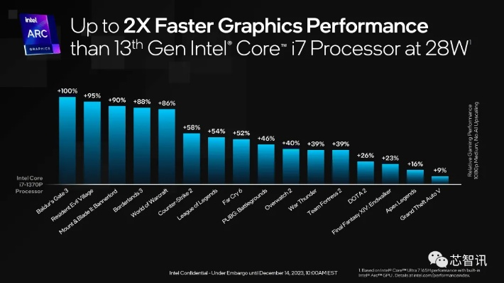 英特尔产能告急:AI优先,PC玩家沦为二等公民? 英特尔产能告急:AI优先,PC玩家沦为二等公民?