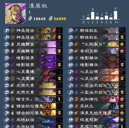 爆破元素加点还在乱堆？2026年主流副本最优搭配实战验证全解析