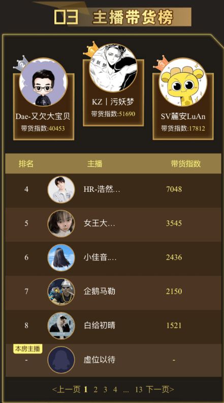 2026圣诞节活动游戏怎么设计？玩家实测最上头的4类玩法+实时数据优化技巧