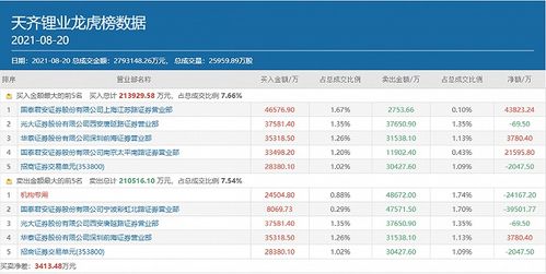 内存价格飙升3000亿！长鑫科技挑战国际巨头，再创历史新高！