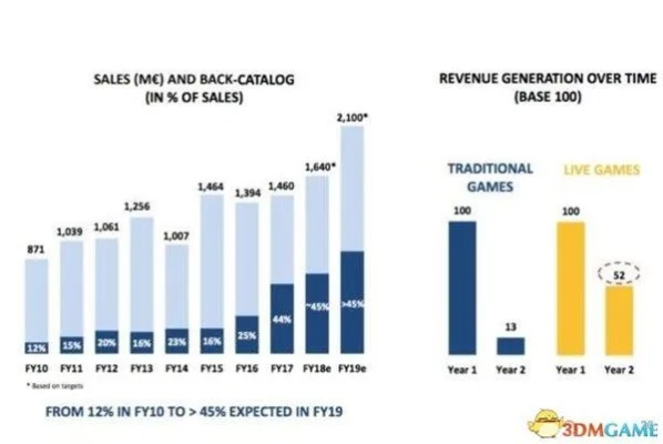 DEI非育碧衰落主因，揭秘多元包容新动力