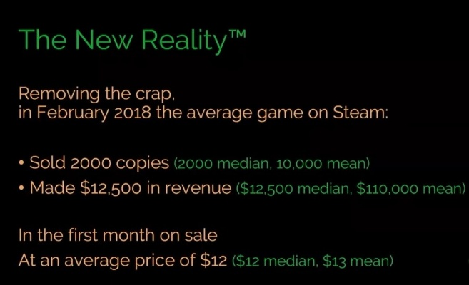 Steam收购内幕：400-700亿，揭秘游戏帝国新价值