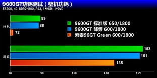 显卡厂商生存预警：索泰发出市场形势严重警告！