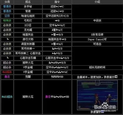 2002格斗游戏出招表藏了多少冷门杀招?老玩家压箱底的实战细节全扒 2002格斗游戏出招表藏了多少冷门杀招?老玩家压箱底的实战细节全扒