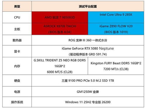 AMD锐龙7 9850X3D处理器首发深度解析:性能进化新标杆 AMD锐龙7 9850X3D处理器首发深度解析:性能进化新标杆