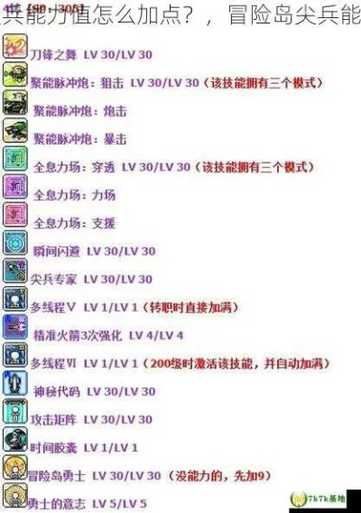 冒险岛尖兵徽章怎么拿,有哪些条件限制