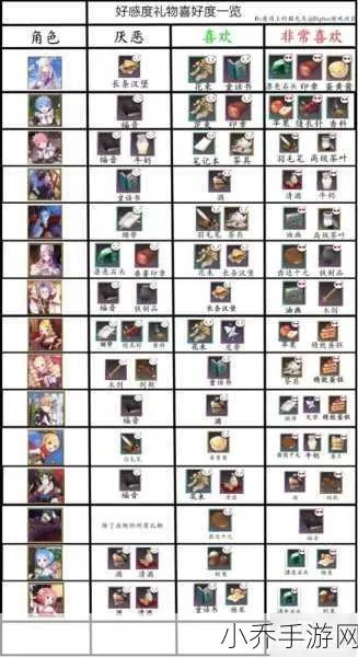 好感度速升误区？90%玩家都踩过的3个实战雷区！