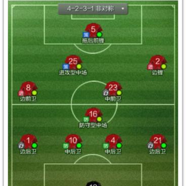 足球经理2013中文版在哪下？老玩家藏了10年的纯净资源+开档必看调校攻略
