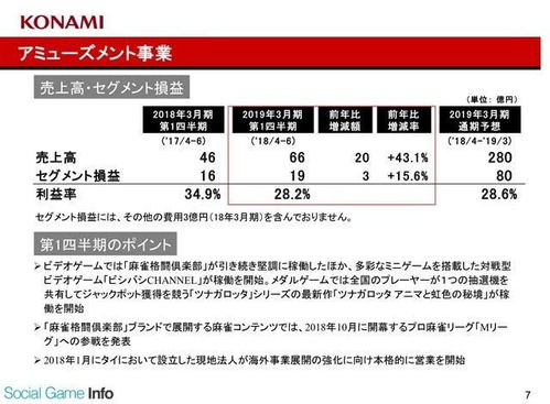 科乐美盈利飙升，实况足球好评如潮，创新价值再升级