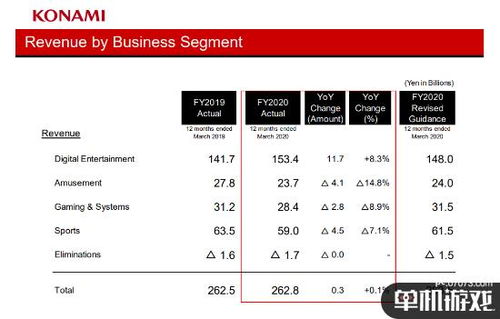 科乐美盈利飙升，实况足球好评如潮，创新价值再升级