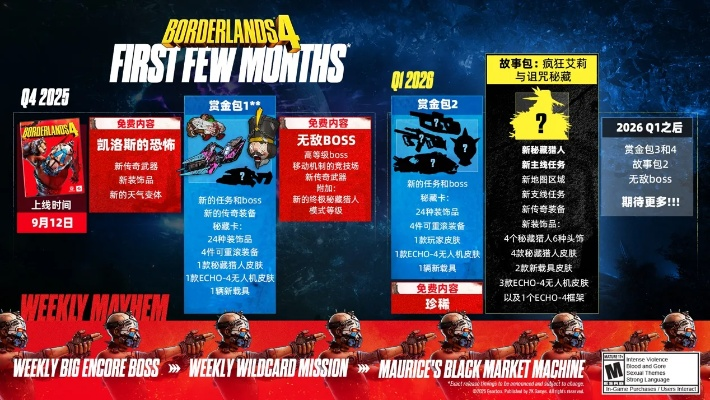 《无主之地4》2026更新路线图深度解析，揭秘全新游戏价值点