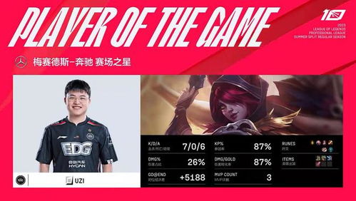 BLG官宣Wenbo加盟一队，Bin哥去向引热议：新星崛起！