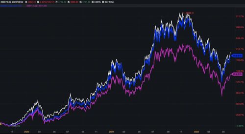 微软市值一日暴跌4400亿，股价狂跌近14%，财富蒸发新纪录！