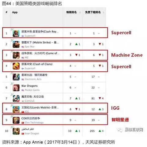 自动王国：智慧建造，文明新纪元