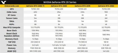 RTX 5070Ti超值预警:零售价突破5080,性价比新标杆! RTX 5070Ti超值预警:零售价突破5080,性价比新标杆!