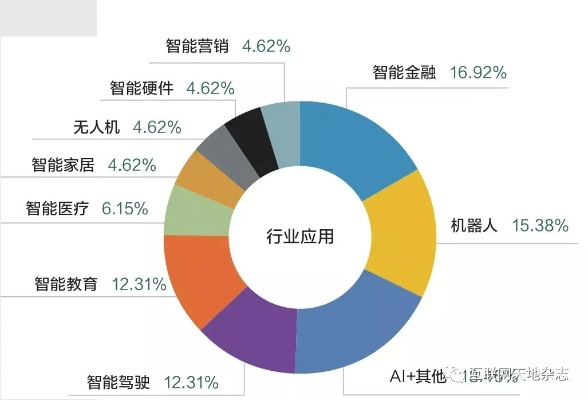 AI负面影响调查：52%业界人士担忧，创新挑战凸显
