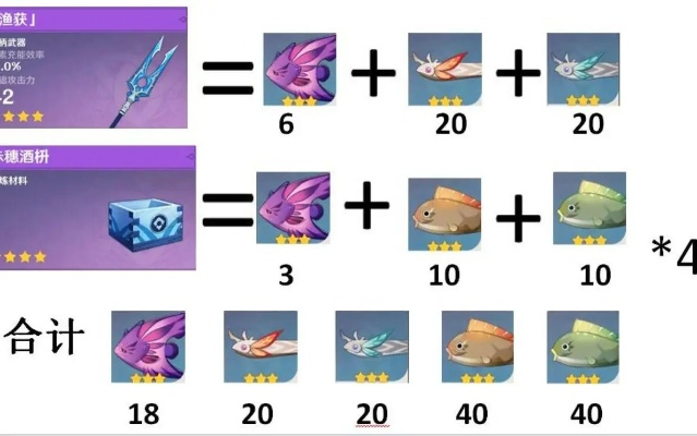 原神渔获隐藏机制曝光,为什么你钓不到满精?这3个细节90%玩家都错了 原神渔获隐藏机制曝光,为什么你钓不到满精?这3个细节90%玩家都错了