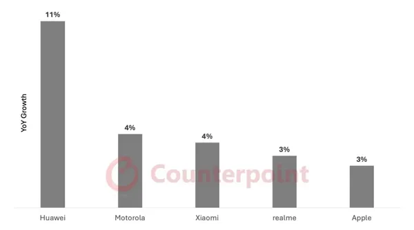 苹果独占鳌头，2025年全球畅销手机前十七成苹果品牌荣耀！