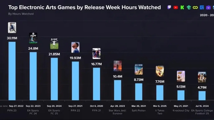 权威媒体GS发布开年王炸!首批高分必玩游戏榜盘点,揭秘新趋势 权威媒体GS发布开年王炸!首批高分必玩游戏榜盘点,揭秘新趋势