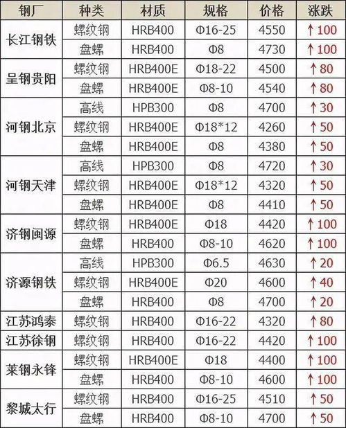 餐饮集体调价，9.9元时代或将落幕，价格新纪元来临