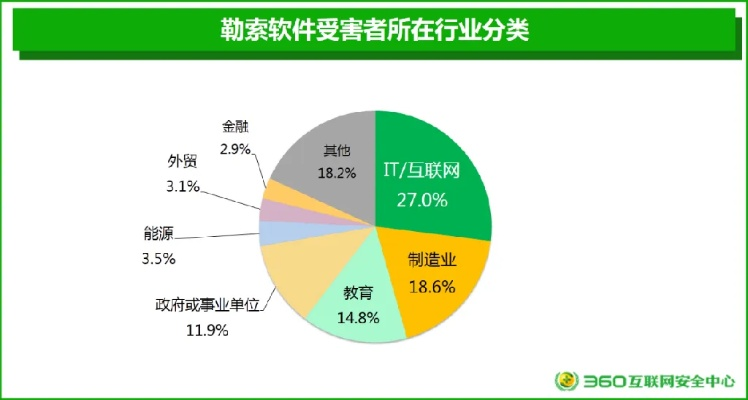 360装机率高达95%：揭秘中国电脑普及背后的秘密价值
