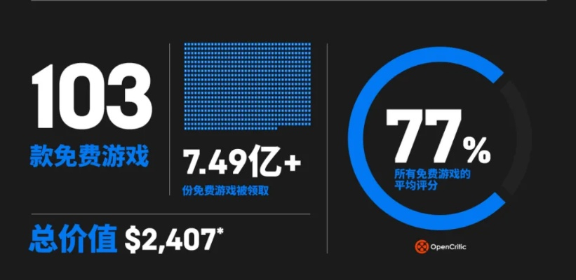 Epic免费游戏资金揭秘:深度解析独特盈利模式 Epic免费游戏资金揭秘:深度解析独特盈利模式