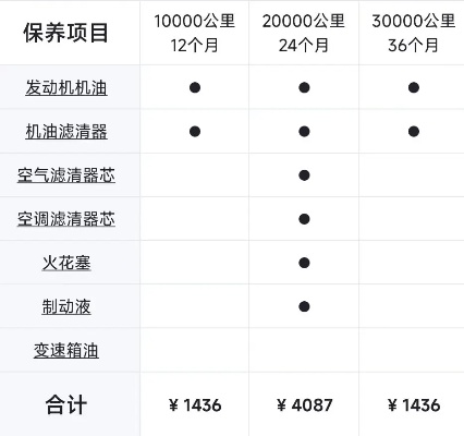 奔驰EQE保养费高达3000+，新能源车保养成本堪比油车！揭秘新趋势