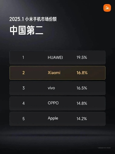 小米SU7 Ultra销量锐减，月销量跌至45辆，探秘下滑真相