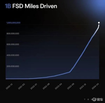 FSD助力特斯拉Model S均速103km/h，4958公里全程零接管挑战极限