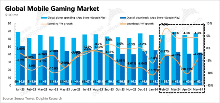 Unity股价暴跌12%：谷歌Project Genie发布引发市场震荡