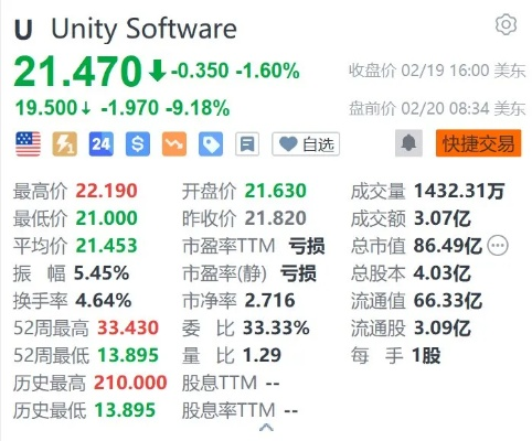 Unity股价暴跌12%：谷歌Project Genie发布引发市场震荡