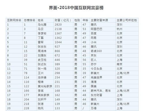 2026中国富豪榜揭晓：马化腾稳居第三，丁磊第五，科技巨头财富再升级