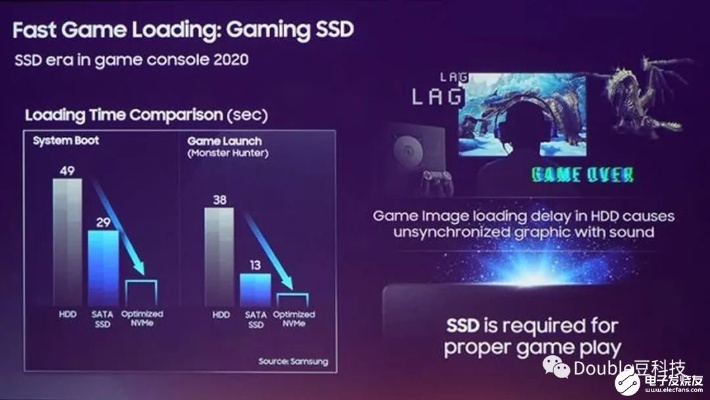 PS5寿命揭秘：探索不急换机的最佳时长