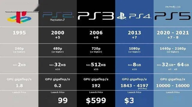 PS5寿命揭秘：探索不急换机的最佳时长