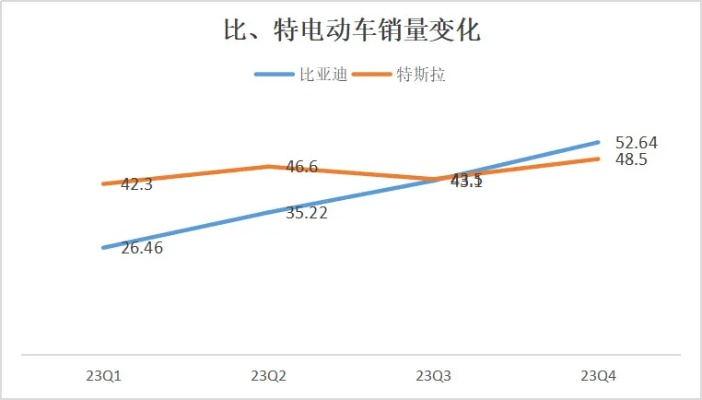 比亚迪逆袭特斯拉，电动车拐点新价值显现