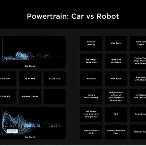 特斯拉全新人形机器人震撼发布，马斯克揭秘自主学技能设计原理