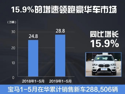 宝马降价狂潮，奔驰最高降6.9万，豪华车市新价值风暴来袭