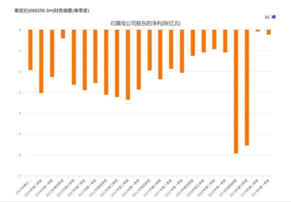 寒武惊魂暴跌，市值蒸发700亿，辟谣难阻资金大规模撤离