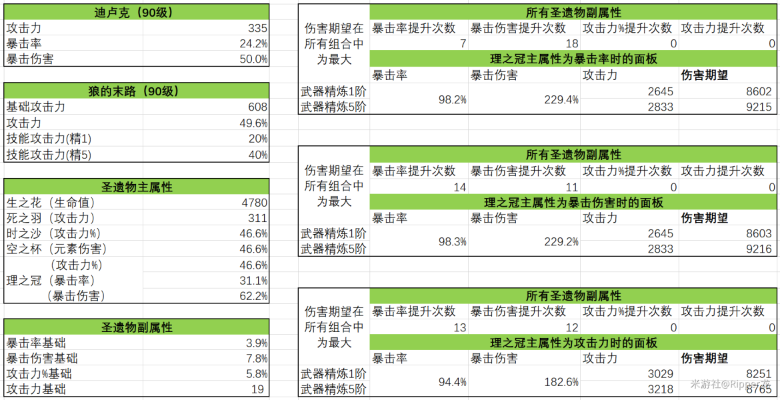 柴王凭什么成了玩家口中的版本答案?那些你不知道的输出阈值与配装细节 柴王凭什么成了玩家口中的版本答案?那些你不知道的输出阈值与配装细节