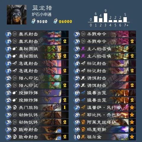 今夏大作预告：GTA6官宣启动，无主4NS2版开发暂停转战新平台