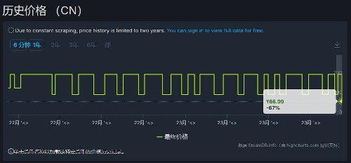 《生化4重制版》去D加密后性能骤降,揭秘全新优化秘籍! 《生化4重制版》去D加密后性能骤降,揭秘全新优化秘籍!