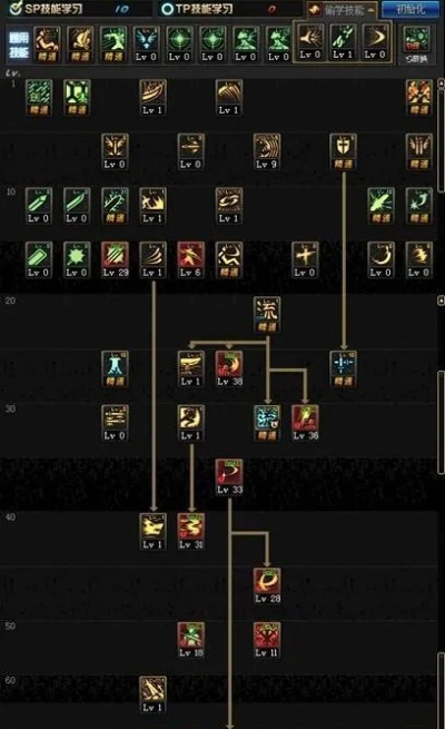 DNF枪炮师2026年加点别乱抄！5个实战派调整思路让伤害直接跳档