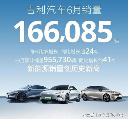 吉利汽车1月销量狂飙27万+，创新高夺国内销量冠军荣耀