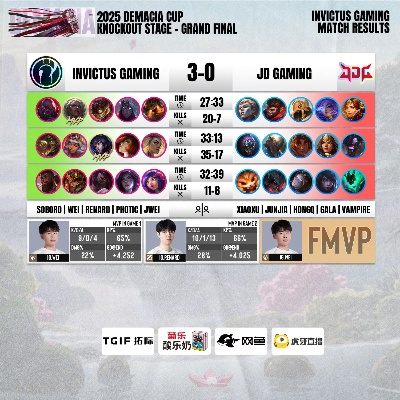 DOTA2 IG 2026春季赛藏了多少杀招？从3场关键局拆解冠军级运营密码