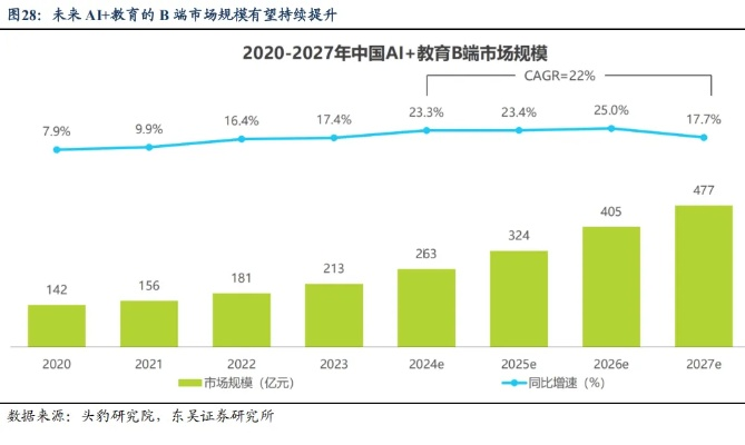 AI赋能雪地商机：低成本“雪”月入过万新机遇