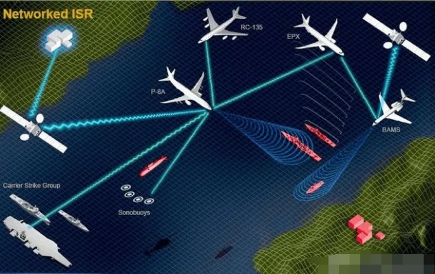 三目镜系统，信息战的核心枢纽