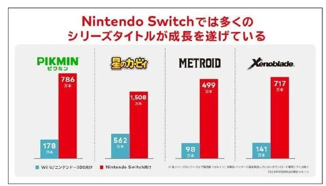 任天堂官方警告：警惕NSO续费诈骗，谨防财产损失！