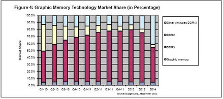 硬件涨价风暴来袭！PowerGPU预警：DRAM一季度狂飙95%，SSD显卡齐涨，市场新危机！