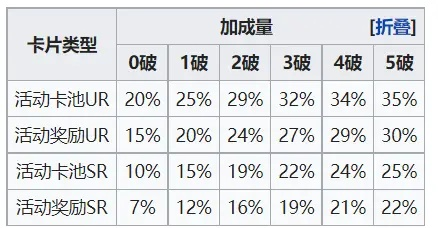 免费送SSR卡包背后，游戏运营数据驱动的精准投喂机制