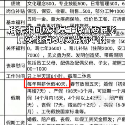 月薪9K年假40天!胖东来5天假员工羡慕不已,福利新高度 月薪9K年假40天!胖东来5天假员工羡慕不已,福利新高度